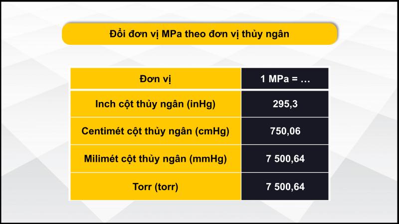 Đổi đơn vị MPa theo đơn vị thủy ngân