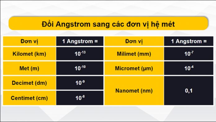 1 Angstrom bằng bao nhiêu cm? Quy đổi từ Å sang cm bằng công cụ