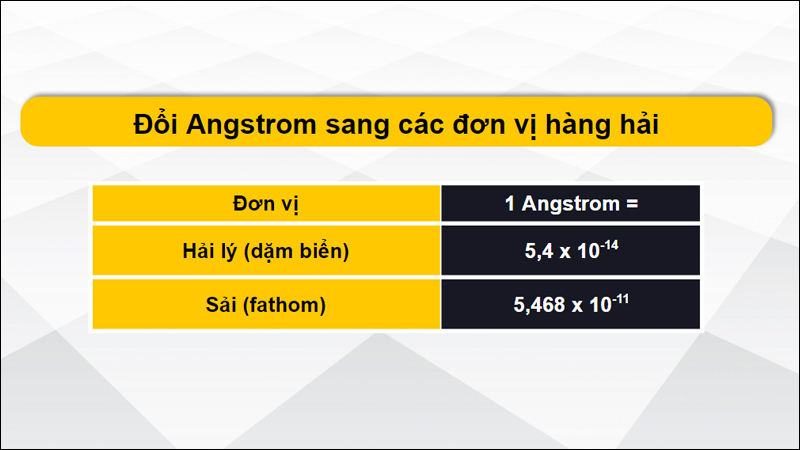 Chuyển đổi Angstrom sang các đơn vị hàng hải