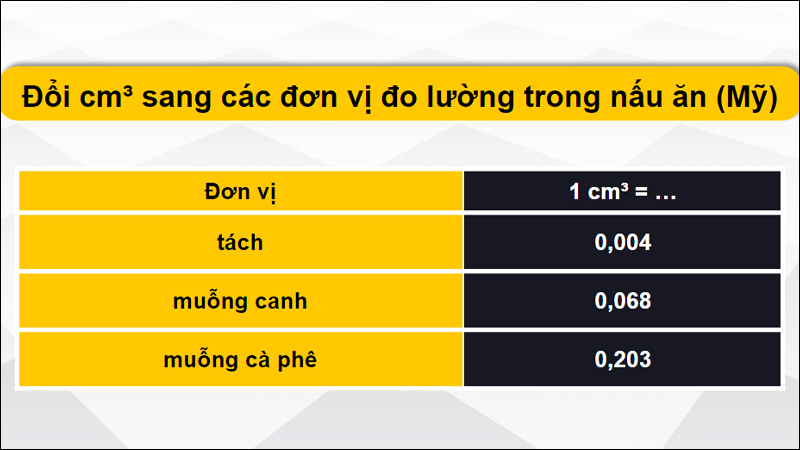 Chuyển đổi cm³ sang các hệ đô lường trong nấu ăn (Mỹ)