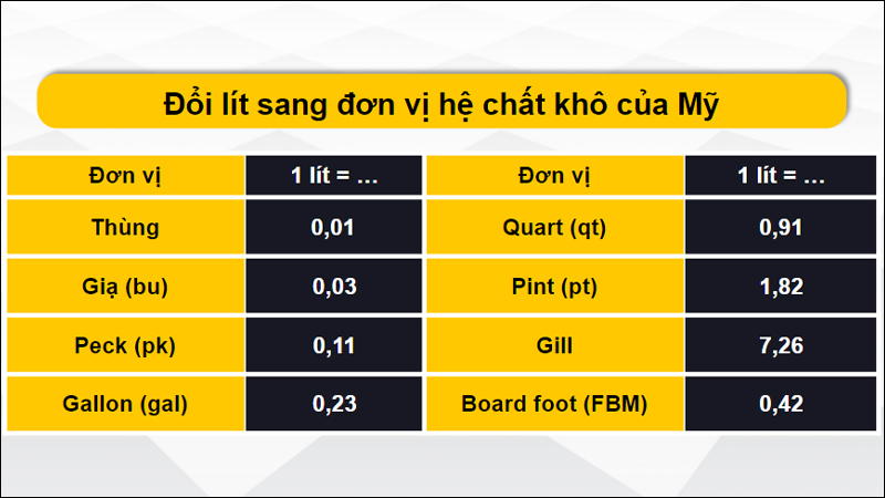 Đổi lít sang đơn vị đo lường chất khô của Mỹ