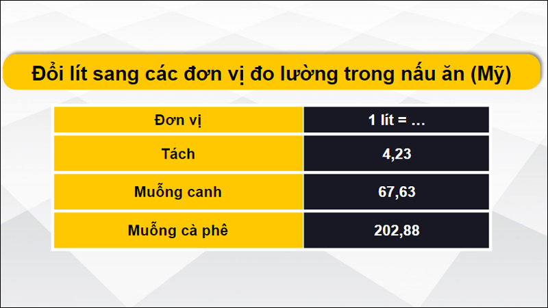 Đổi lít sang đơn vị đo lường trong nấu ăn (Mỹ)