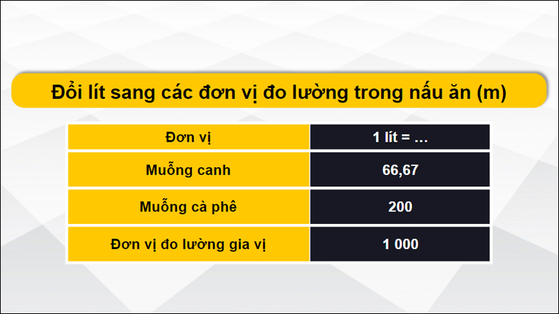 Đổi lít sang đơn vị đo lường trong nấu ăn (m)