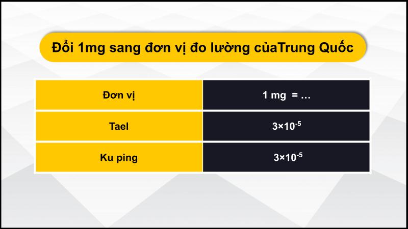 Bảng quy đổi đơn vị mg sang các đơn vị đo lường củaTrung Quốc