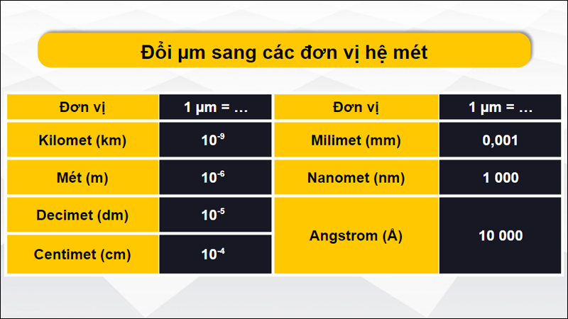 Quy đổi µm sang các đơn vị hệ mét