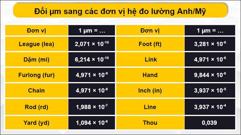 Quy đổi µm sang các đơn vị hệ đo lường Anh/Mỹ