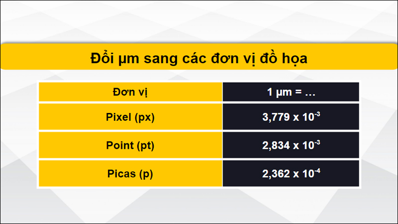 Quy đổi µm sang các đơn vị đồ họa