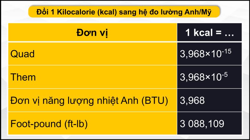 Quy đổi sang hệ đo lường Anh/Mỹ