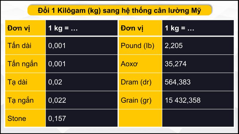 Hệ thống cân lường Mỹ