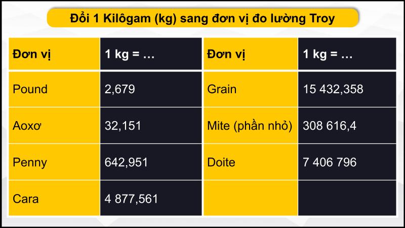 Hệ Troy