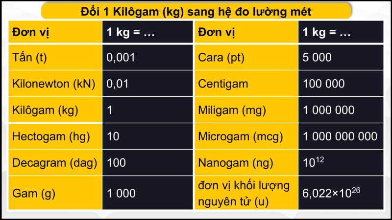 Hệ đo lường mét