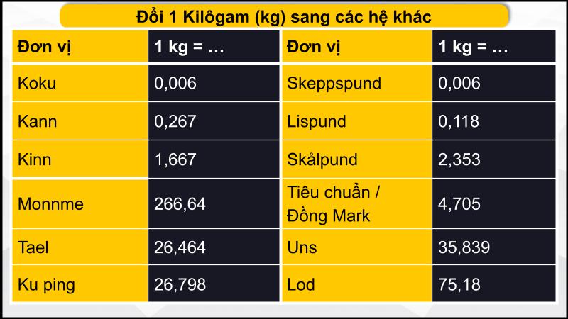 Các hệ khác