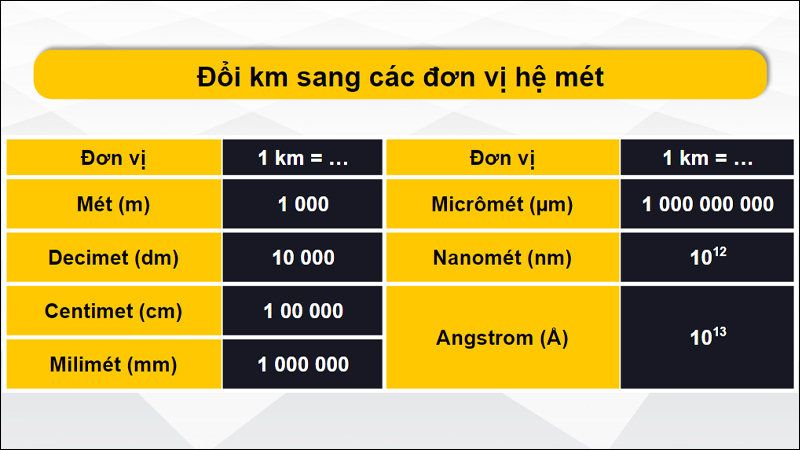 Đổi km sang các đơn vị hệ mét