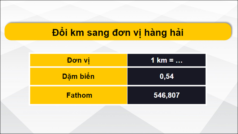 Đổi km sang các đơn vị hệ hàng hải