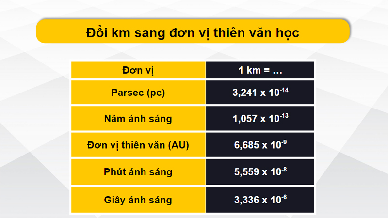 Đổi km sang các đơn vị hệ thiên văn học