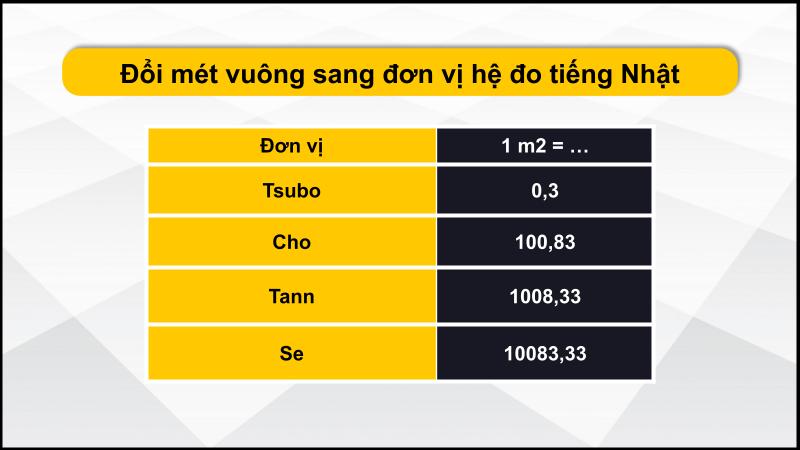 Quy đổi m2 sang hệ tiếng Nhật