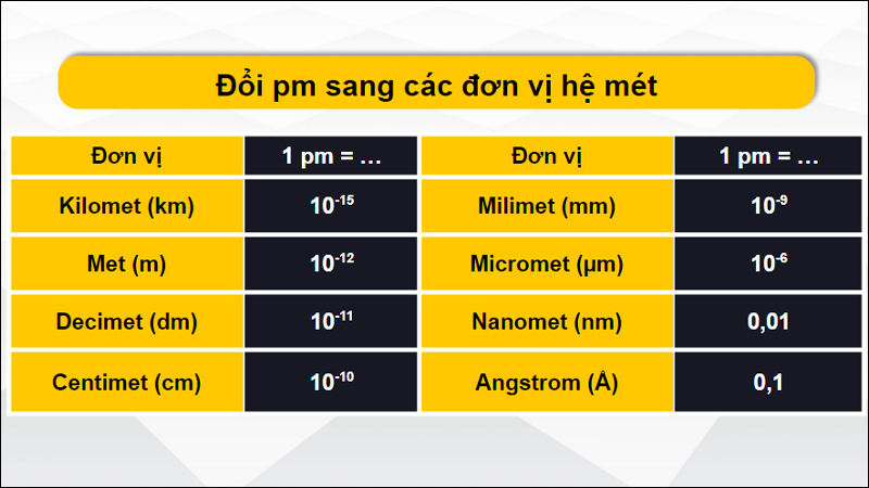 Đổi đơn vị pm sang các đơn vị hệ mét