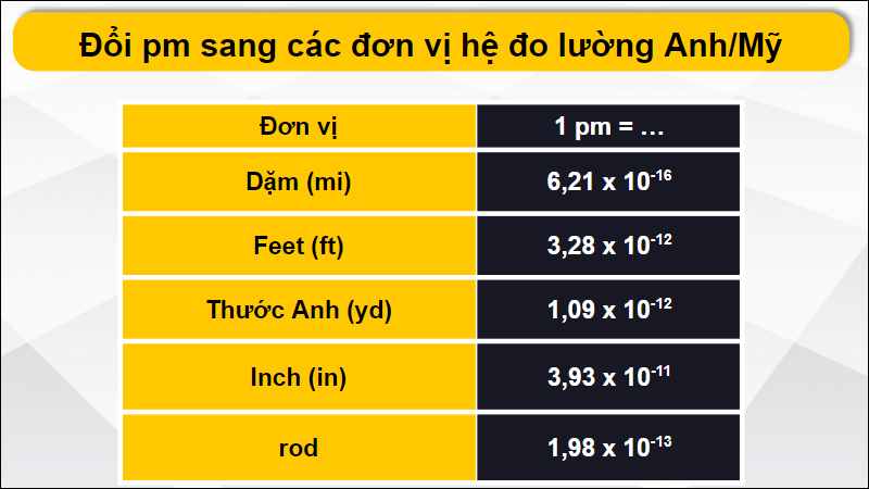 Đổi đơn vị pm sang các đơn vị hệ đo lường Anh/Mỹ