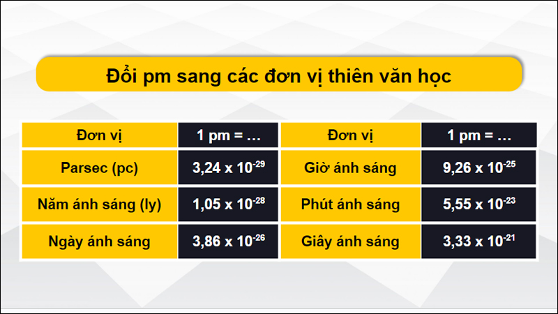 Đổi đơn vị pm sang các đơn vị thiên văn học