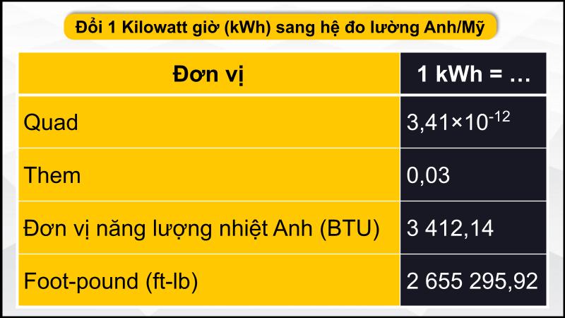 Hệ đo lường Anh/Mỹ