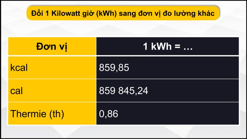 Hệ đo lường khác