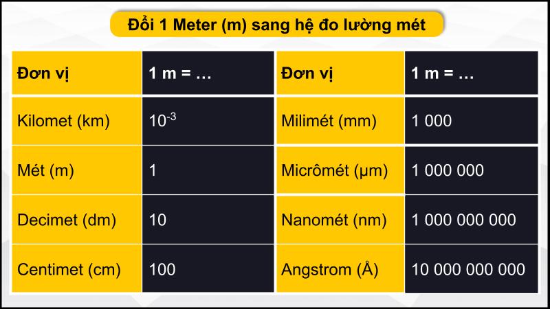 Hệ đo lường mét