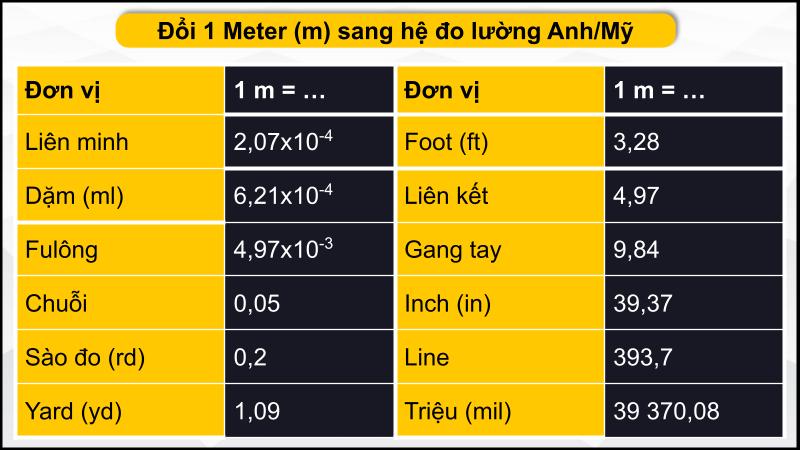 Hệ đo lường Anh/Mỹ