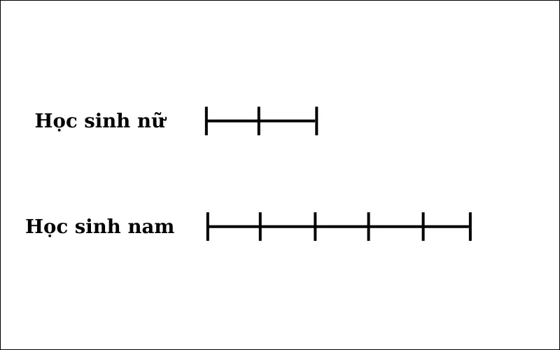 Sơ đồ bài 1 dạng toán ẩn mối liên hệ