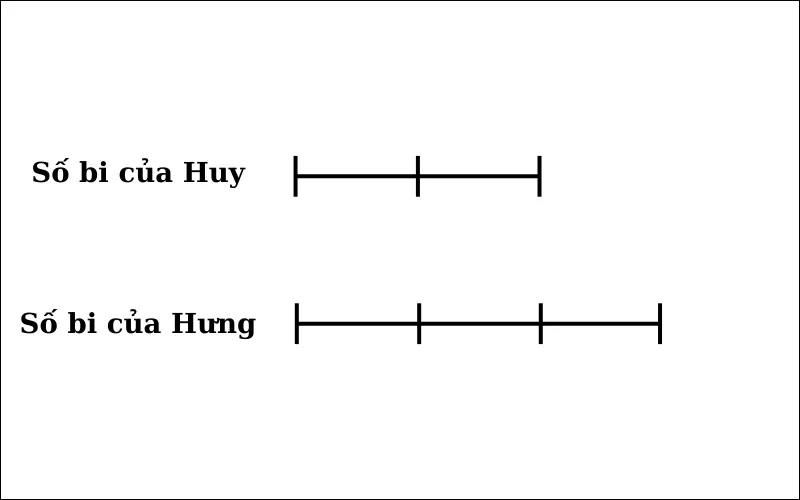 Sơ đồ bài 1 dạng toán tổng tỉ lớp 4 cơ bản