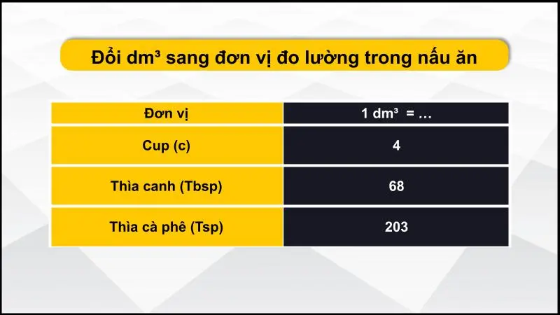 Bảng quy đổi dm³ sang đơn vị đo lường trong nấu ăn 