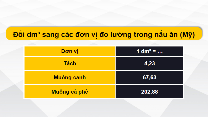 Đổi đơn vị decimet khối theo đơn vị đo lường trong nấu ăn (Mỹ)