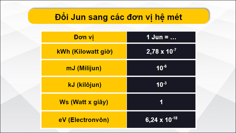 Chuyển đổi đơn vị Jun qua các đơn vị hệ mét