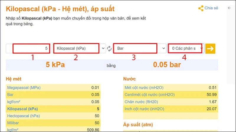 Nhập các giá trị cần chuyển đổi