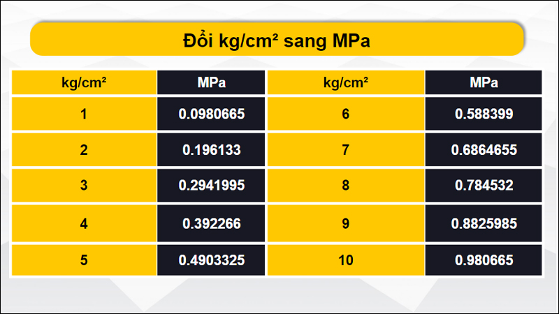 Đổi kg/cm² sang MPa