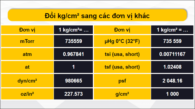 Đổi kg/cm² sang các đơn vị khác