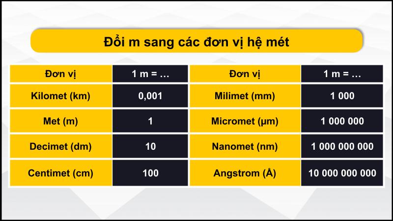 Đổi m sang các đơn vị hệ mét