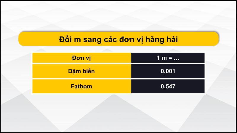 Đổi m sang các đơn vị hàng hải