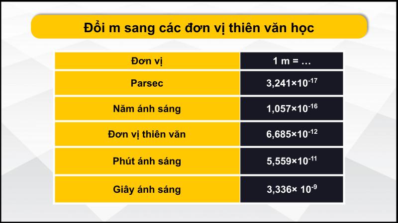 Đổi m sang các đơn vị thiên văn học