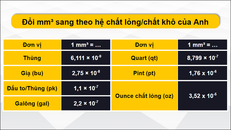 Quy đổi mm3 theo hệ chất lỏng/chất khô của Anh