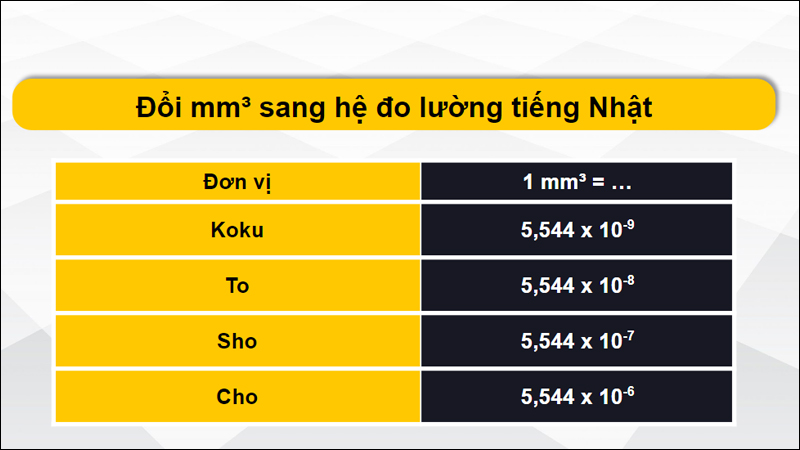 Quy đổi mm3 theo hệ tiếng Nhật