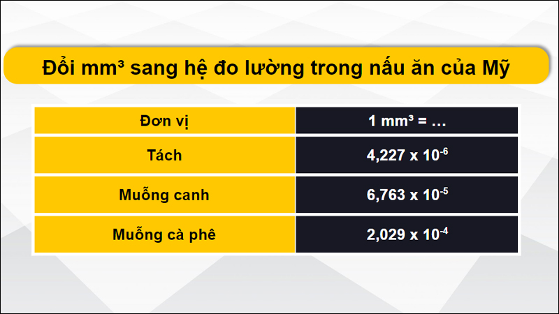 Quy đổi mm3 theo đơn vị đo lường trong nấu ăn của Mỹ