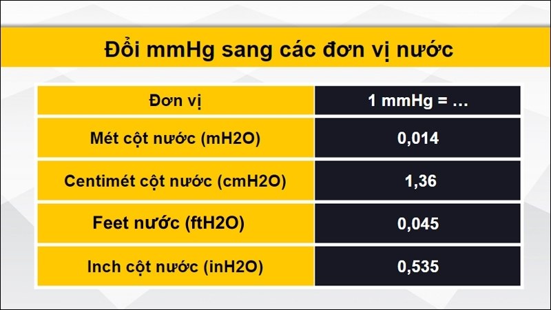 Quy đổi đơn vị mmHg theo đơn vị nước