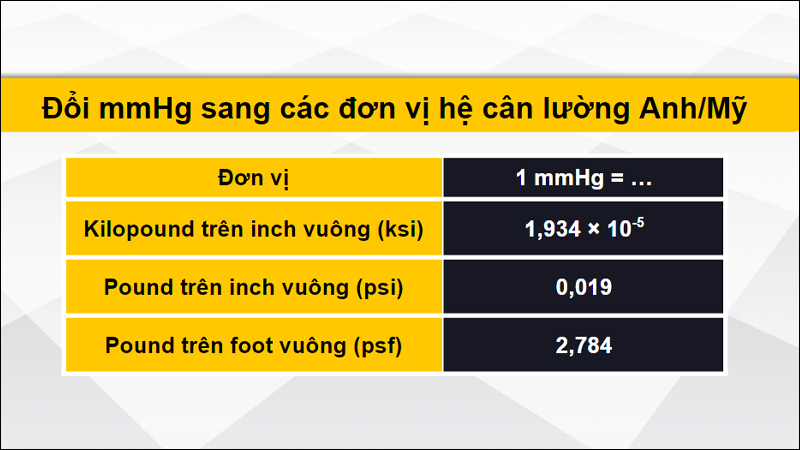 Quy đổi đơn vị mmHg theo hệ cân lường Anh/Mỹ