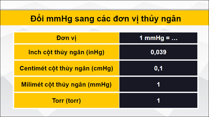 Quy đổi đơn vị mmHg theo đơn vị thủy ngân