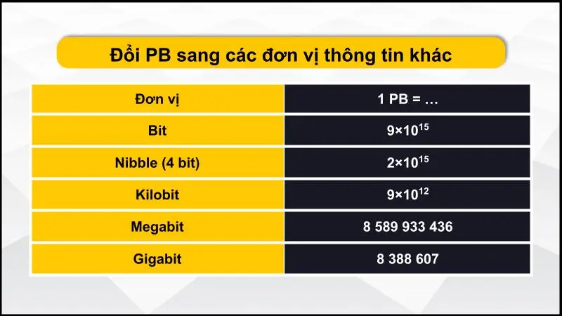 Bảng quy đổi PB sang các đơn vị bit