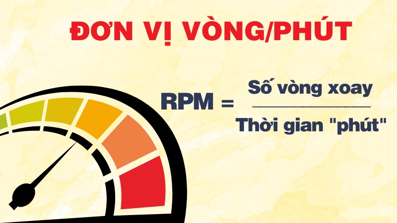 Đơn vị Vòng/phút