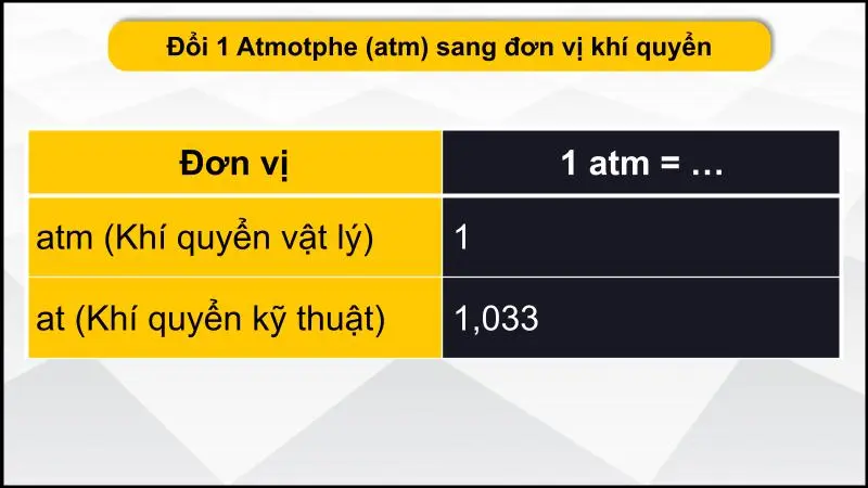 Đổi 1 atm sang các đơn vị khí quyển