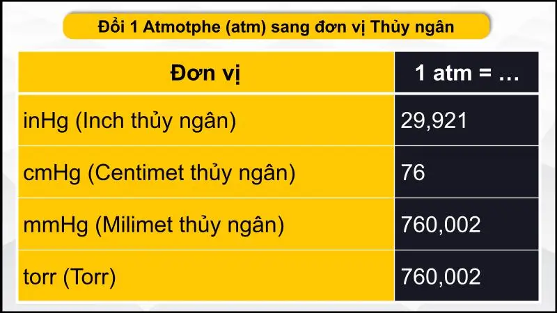 Đổi 1 atm sang các đơn vị thủy ngân