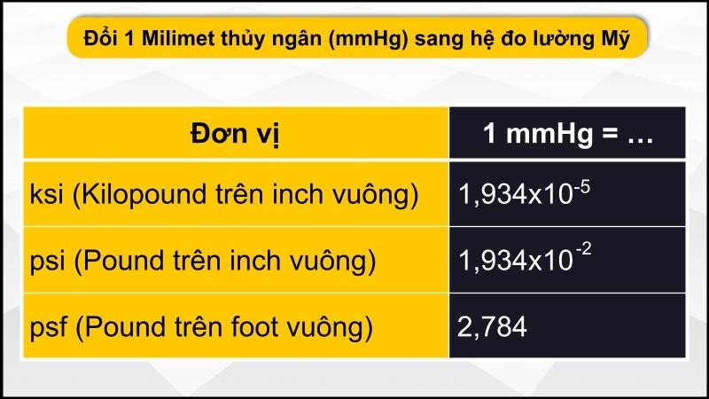 Đổi mmHg sang hệ đo lường Mỹ