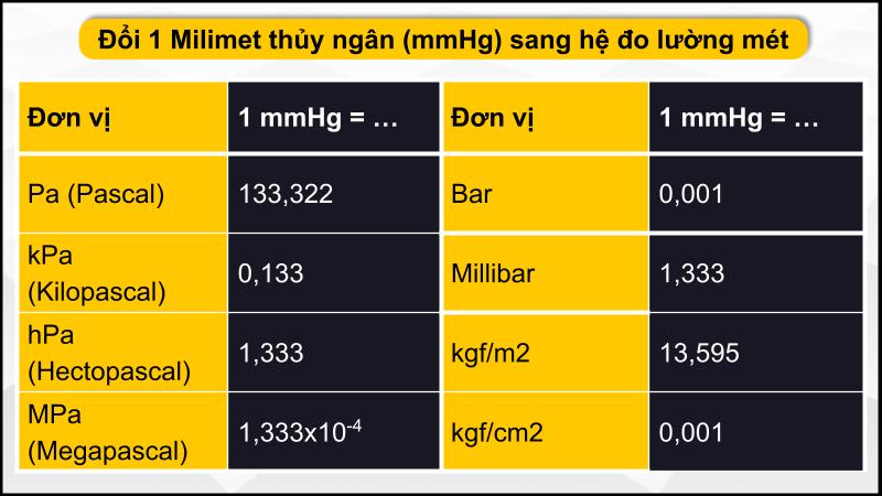 Đổi mmHg sang hệ đo lường theo mét